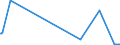 KN 2705 /Exporte /Einheit = Preise (Euro/Tonne) /Partnerland: Lettland /Meldeland: Eur27_2020 /2705:Steinkohlengas, Wassergas, Generatorgas, Schwachgas und Ã¤hnl. Gase (Ausg. Erdgas und Andere GasfÃ¶rmige Kohlenwasserstoffe)