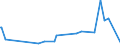 KN 2705 /Exporte /Einheit = Preise (Euro/Tonne) /Partnerland: Litauen /Meldeland: Eur27_2020 /2705:Steinkohlengas, Wassergas, Generatorgas, Schwachgas und Ã¤hnl. Gase (Ausg. Erdgas und Andere GasfÃ¶rmige Kohlenwasserstoffe)