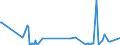 KN 2705 /Exporte /Einheit = Preise (Euro/Tonne) /Partnerland: Polen /Meldeland: Eur27_2020 /2705:Steinkohlengas, Wassergas, Generatorgas, Schwachgas und Ã¤hnl. Gase (Ausg. Erdgas und Andere GasfÃ¶rmige Kohlenwasserstoffe)