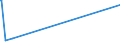 KN 27060000 /Exporte /Einheit = Preise (Euro/Tonne) /Partnerland: Albanien /Meldeland: Europäische Union /27060000:Teer aus Steinkohle, Braunkohle Oder Torf und Andere Mineralteere, Auch EntwÃ¤ssert Oder Teilweise Destilliert, Einschl. Rekonstituierte Teere