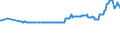 KN 27060000 /Exporte /Einheit = Preise (Euro/Tonne) /Partnerland: Ehem.jug.rep.mazed /Meldeland: Eur27_2020 /27060000:Teer aus Steinkohle, Braunkohle Oder Torf und Andere Mineralteere, Auch EntwÃ¤ssert Oder Teilweise Destilliert, Einschl. Rekonstituierte Teere