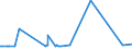 KN 27060000 /Exporte /Einheit = Preise (Euro/Tonne) /Partnerland: Algerien /Meldeland: Europäische Union /27060000:Teer aus Steinkohle, Braunkohle Oder Torf und Andere Mineralteere, Auch EntwÃ¤ssert Oder Teilweise Destilliert, Einschl. Rekonstituierte Teere