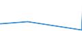 KN 27060000 /Exporte /Einheit = Preise (Euro/Tonne) /Partnerland: Libyen /Meldeland: Europäische Union /27060000:Teer aus Steinkohle, Braunkohle Oder Torf und Andere Mineralteere, Auch EntwÃ¤ssert Oder Teilweise Destilliert, Einschl. Rekonstituierte Teere