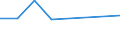 KN 27060000 /Exporte /Einheit = Preise (Euro/Tonne) /Partnerland: Gambia /Meldeland: Eur27 /27060000:Teer aus Steinkohle, Braunkohle Oder Torf und Andere Mineralteere, Auch EntwÃ¤ssert Oder Teilweise Destilliert, Einschl. Rekonstituierte Teere