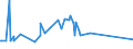 KN 27060000 /Exporte /Einheit = Preise (Euro/Tonne) /Partnerland: Gabun /Meldeland: Europäische Union /27060000:Teer aus Steinkohle, Braunkohle Oder Torf und Andere Mineralteere, Auch EntwÃ¤ssert Oder Teilweise Destilliert, Einschl. Rekonstituierte Teere