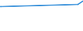 KN 27060000 /Exporte /Einheit = Preise (Euro/Tonne) /Partnerland: Ruanda /Meldeland: Europäische Union /27060000:Teer aus Steinkohle, Braunkohle Oder Torf und Andere Mineralteere, Auch EntwÃ¤ssert Oder Teilweise Destilliert, Einschl. Rekonstituierte Teere