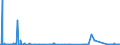 CN 2706 /Exports /Unit = Prices (Euro/ton) /Partner: Italy /Reporter: Eur27_2020 /2706:Tar Distilled From Coal, From Lignite or From Peat, and Other Mineral Tars, Whether or not Dehydrated or Partially Distilled, Incl. Reconstituted Tars