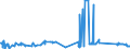 CN 2706 /Exports /Unit = Prices (Euro/ton) /Partner: Greece /Reporter: Eur27_2020 /2706:Tar Distilled From Coal, From Lignite or From Peat, and Other Mineral Tars, Whether or not Dehydrated or Partially Distilled, Incl. Reconstituted Tars