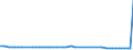 CN 2706 /Exports /Unit = Prices (Euro/ton) /Partner: United Kingdom(Northern Ireland) /Reporter: Eur27_2020 /2706:Tar Distilled From Coal, From Lignite or From Peat, and Other Mineral Tars, Whether or not Dehydrated or Partially Distilled, Incl. Reconstituted Tars
