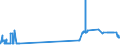 CN 2706 /Exports /Unit = Prices (Euro/ton) /Partner: Luxembourg /Reporter: Eur27_2020 /2706:Tar Distilled From Coal, From Lignite or From Peat, and Other Mineral Tars, Whether or not Dehydrated or Partially Distilled, Incl. Reconstituted Tars