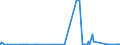 CN 2706 /Exports /Unit = Prices (Euro/ton) /Partner: Sweden /Reporter: Eur27_2020 /2706:Tar Distilled From Coal, From Lignite or From Peat, and Other Mineral Tars, Whether or not Dehydrated or Partially Distilled, Incl. Reconstituted Tars