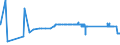 CN 2706 /Exports /Unit = Prices (Euro/ton) /Partner: Finland /Reporter: Eur27_2020 /2706:Tar Distilled From Coal, From Lignite or From Peat, and Other Mineral Tars, Whether or not Dehydrated or Partially Distilled, Incl. Reconstituted Tars