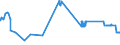 CN 2706 /Exports /Unit = Prices (Euro/ton) /Partner: Malta /Reporter: Eur27_2020 /2706:Tar Distilled From Coal, From Lignite or From Peat, and Other Mineral Tars, Whether or not Dehydrated or Partially Distilled, Incl. Reconstituted Tars