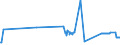 CN 2706 /Exports /Unit = Prices (Euro/ton) /Partner: Estonia /Reporter: Eur27_2020 /2706:Tar Distilled From Coal, From Lignite or From Peat, and Other Mineral Tars, Whether or not Dehydrated or Partially Distilled, Incl. Reconstituted Tars