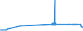 CN 2706 /Exports /Unit = Prices (Euro/ton) /Partner: Latvia /Reporter: Eur27_2020 /2706:Tar Distilled From Coal, From Lignite or From Peat, and Other Mineral Tars, Whether or not Dehydrated or Partially Distilled, Incl. Reconstituted Tars