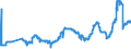 CN 2706 /Exports /Unit = Prices (Euro/ton) /Partner: Czech Rep. /Reporter: Eur27_2020 /2706:Tar Distilled From Coal, From Lignite or From Peat, and Other Mineral Tars, Whether or not Dehydrated or Partially Distilled, Incl. Reconstituted Tars