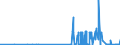 CN 2706 /Exports /Unit = Prices (Euro/ton) /Partner: Slovakia /Reporter: Eur27_2020 /2706:Tar Distilled From Coal, From Lignite or From Peat, and Other Mineral Tars, Whether or not Dehydrated or Partially Distilled, Incl. Reconstituted Tars