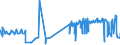 CN 2706 /Exports /Unit = Prices (Euro/ton) /Partner: Hungary /Reporter: Eur27_2020 /2706:Tar Distilled From Coal, From Lignite or From Peat, and Other Mineral Tars, Whether or not Dehydrated or Partially Distilled, Incl. Reconstituted Tars