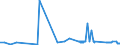 CN 2706 /Exports /Unit = Prices (Euro/ton) /Partner: Romania /Reporter: Eur27_2020 /2706:Tar Distilled From Coal, From Lignite or From Peat, and Other Mineral Tars, Whether or not Dehydrated or Partially Distilled, Incl. Reconstituted Tars
