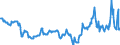 KN 27071000 /Exporte /Einheit = Preise (Euro/Tonne) /Partnerland: Niederlande /Meldeland: Eur27_2020 /27071000:Benzole > 50% Benzol Enthaltend (Ausg. Chemisch Einheitlich)