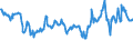 KN 27071000 /Exporte /Einheit = Preise (Euro/Tonne) /Partnerland: Deutschland /Meldeland: Eur27_2020 /27071000:Benzole > 50% Benzol Enthaltend (Ausg. Chemisch Einheitlich)