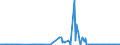 KN 27071000 /Exporte /Einheit = Preise (Euro/Tonne) /Partnerland: Daenemark /Meldeland: Eur27_2020 /27071000:Benzole > 50% Benzol Enthaltend (Ausg. Chemisch Einheitlich)