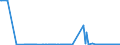 KN 27071000 /Exporte /Einheit = Preise (Euro/Tonne) /Partnerland: Griechenland /Meldeland: Eur27_2020 /27071000:Benzole > 50% Benzol Enthaltend (Ausg. Chemisch Einheitlich)