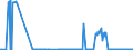 KN 27071000 /Exporte /Einheit = Preise (Euro/Tonne) /Partnerland: Spanien /Meldeland: Eur27_2020 /27071000:Benzole > 50% Benzol Enthaltend (Ausg. Chemisch Einheitlich)