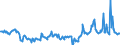 KN 27071000 /Exporte /Einheit = Preise (Euro/Tonne) /Partnerland: Belgien /Meldeland: Eur27_2020 /27071000:Benzole > 50% Benzol Enthaltend (Ausg. Chemisch Einheitlich)