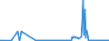 KN 27071000 /Exporte /Einheit = Preise (Euro/Tonne) /Partnerland: Luxemburg /Meldeland: Eur27_2020 /27071000:Benzole > 50% Benzol Enthaltend (Ausg. Chemisch Einheitlich)