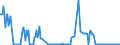 KN 27071000 /Exporte /Einheit = Preise (Euro/Tonne) /Partnerland: Schweden /Meldeland: Eur27_2020 /27071000:Benzole > 50% Benzol Enthaltend (Ausg. Chemisch Einheitlich)