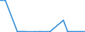 KN 27071000 /Exporte /Einheit = Preise (Euro/Tonne) /Partnerland: Malta /Meldeland: Eur27_2020 /27071000:Benzole > 50% Benzol Enthaltend (Ausg. Chemisch Einheitlich)