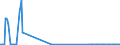 KN 27071000 /Exporte /Einheit = Preise (Euro/Tonne) /Partnerland: Estland /Meldeland: Eur27_2020 /27071000:Benzole > 50% Benzol Enthaltend (Ausg. Chemisch Einheitlich)