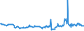 KN 27071000 /Exporte /Einheit = Preise (Euro/Tonne) /Partnerland: Tschechien /Meldeland: Eur27_2020 /27071000:Benzole > 50% Benzol Enthaltend (Ausg. Chemisch Einheitlich)