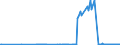 KN 27071000 /Exporte /Einheit = Preise (Euro/Tonne) /Partnerland: Slowakei /Meldeland: Eur27_2020 /27071000:Benzole > 50% Benzol Enthaltend (Ausg. Chemisch Einheitlich)