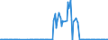 KN 27071000 /Exporte /Einheit = Preise (Euro/Tonne) /Partnerland: Ungarn /Meldeland: Eur27_2020 /27071000:Benzole > 50% Benzol Enthaltend (Ausg. Chemisch Einheitlich)