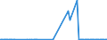 KN 27071000 /Exporte /Einheit = Preise (Euro/Tonne) /Partnerland: Kroatien /Meldeland: Eur27_2020 /27071000:Benzole > 50% Benzol Enthaltend (Ausg. Chemisch Einheitlich)