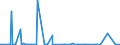 KN 27071000 /Exporte /Einheit = Preise (Euro/Tonne) /Partnerland: Usa /Meldeland: Eur27_2020 /27071000:Benzole > 50% Benzol Enthaltend (Ausg. Chemisch Einheitlich)