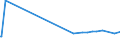 KN 27071000 /Exporte /Einheit = Preise (Euro/Tonne) /Partnerland: Mexiko /Meldeland: Eur27_2020 /27071000:Benzole > 50% Benzol Enthaltend (Ausg. Chemisch Einheitlich)