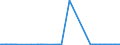 KN 27071000 /Exporte /Einheit = Preise (Euro/Tonne) /Partnerland: Zypern /Meldeland: Eur27_2020 /27071000:Benzole > 50% Benzol Enthaltend (Ausg. Chemisch Einheitlich)