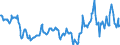 KN 27071000 /Exporte /Einheit = Preise (Euro/Tonne) /Partnerland: Intra-eur /Meldeland: Eur27_2020 /27071000:Benzole > 50% Benzol Enthaltend (Ausg. Chemisch Einheitlich)