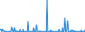 KN 27071000 /Exporte /Einheit = Preise (Euro/Tonne) /Partnerland: Extra-eur /Meldeland: Eur27_2020 /27071000:Benzole > 50% Benzol Enthaltend (Ausg. Chemisch Einheitlich)