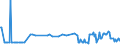 CN 27072000 /Exports /Unit = Prices (Euro/ton) /Partner: Portugal /Reporter: Eur27_2020 /27072000:Toluol `toluene` Containing > 50% of Toluene (Excl. Chemically Defined)