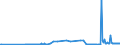 CN 27072000 /Exports /Unit = Prices (Euro/ton) /Partner: Spain /Reporter: Eur27_2020 /27072000:Toluol `toluene` Containing > 50% of Toluene (Excl. Chemically Defined)