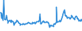 CN 27072000 /Exports /Unit = Prices (Euro/ton) /Partner: Belgium /Reporter: Eur27_2020 /27072000:Toluol `toluene` Containing > 50% of Toluene (Excl. Chemically Defined)