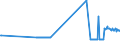 CN 27072000 /Exports /Unit = Prices (Euro/ton) /Partner: Luxembourg /Reporter: Eur27_2020 /27072000:Toluol `toluene` Containing > 50% of Toluene (Excl. Chemically Defined)