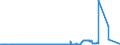 CN 27072000 /Exports /Unit = Prices (Euro/ton) /Partner: Norway /Reporter: Eur27_2020 /27072000:Toluol `toluene` Containing > 50% of Toluene (Excl. Chemically Defined)