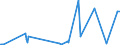 CN 27072000 /Exports /Unit = Prices (Euro/ton) /Partner: Switzerland /Reporter: Eur27_2020 /27072000:Toluol `toluene` Containing > 50% of Toluene (Excl. Chemically Defined)
