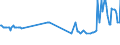 CN 27072000 /Exports /Unit = Prices (Euro/ton) /Partner: Malta /Reporter: Eur27_2020 /27072000:Toluol `toluene` Containing > 50% of Toluene (Excl. Chemically Defined)