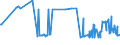 CN 27072000 /Exports /Unit = Prices (Euro/ton) /Partner: Estonia /Reporter: Eur27_2020 /27072000:Toluol `toluene` Containing > 50% of Toluene (Excl. Chemically Defined)